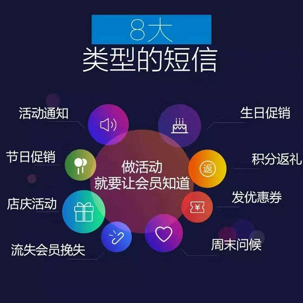 短信群发app